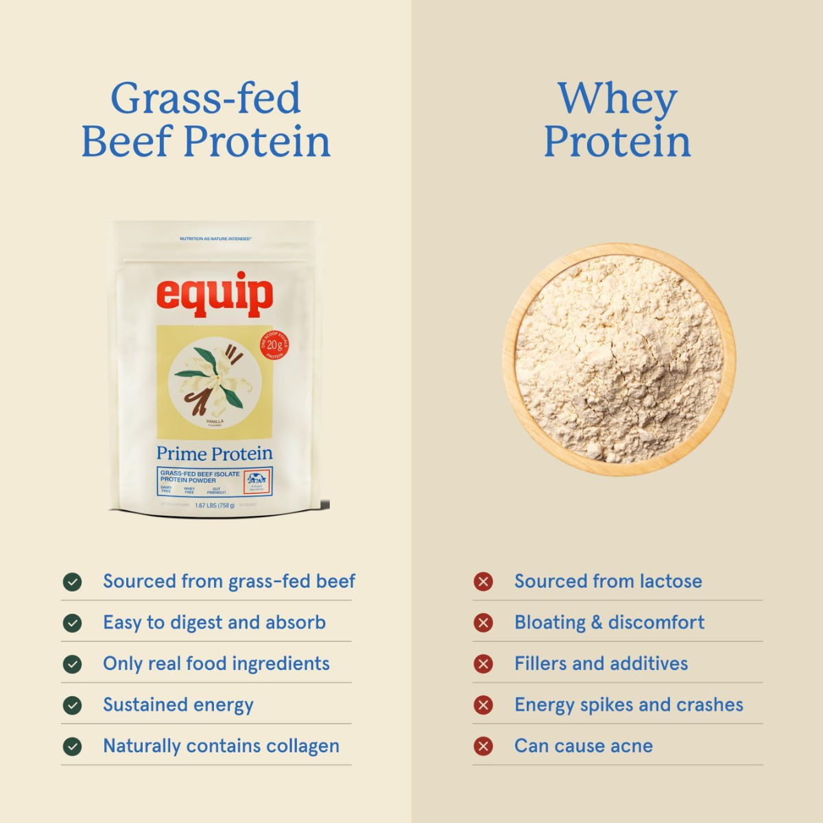 Equip Prime Vanilla Protein Powder 758g