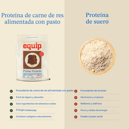 Equip Prime Chocolate Protein Powder 771g